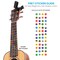 Pyle Ukulele Accessory Kit, Tuner, Bag, Strap, Pi PRTPUKTKIT10 - alternate 7